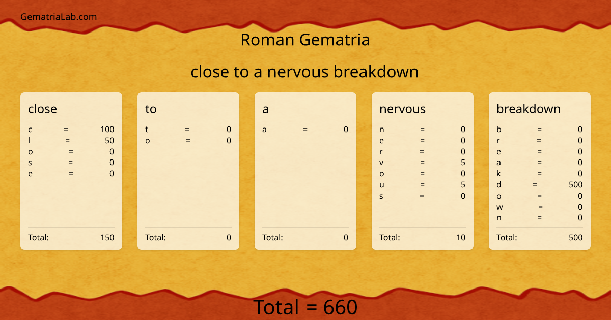 close to a nervous breakdown in roman Gematria